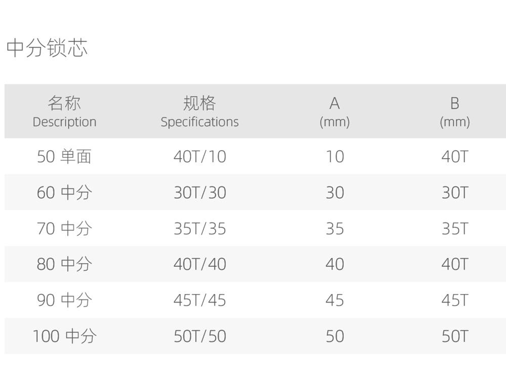 锁芯系列  中分锁芯  单面扇形头.jpg